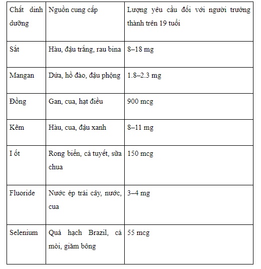 Vi chất dinh dưỡng: Phân loại, chức năng 5