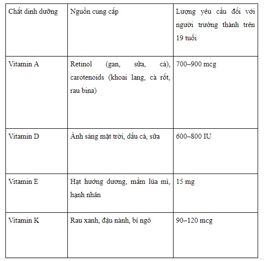 Vi chất dinh dưỡng: Phân loại, chức năng 3